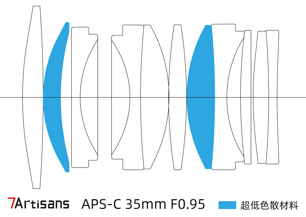 7artisans 35mm F/0.95 