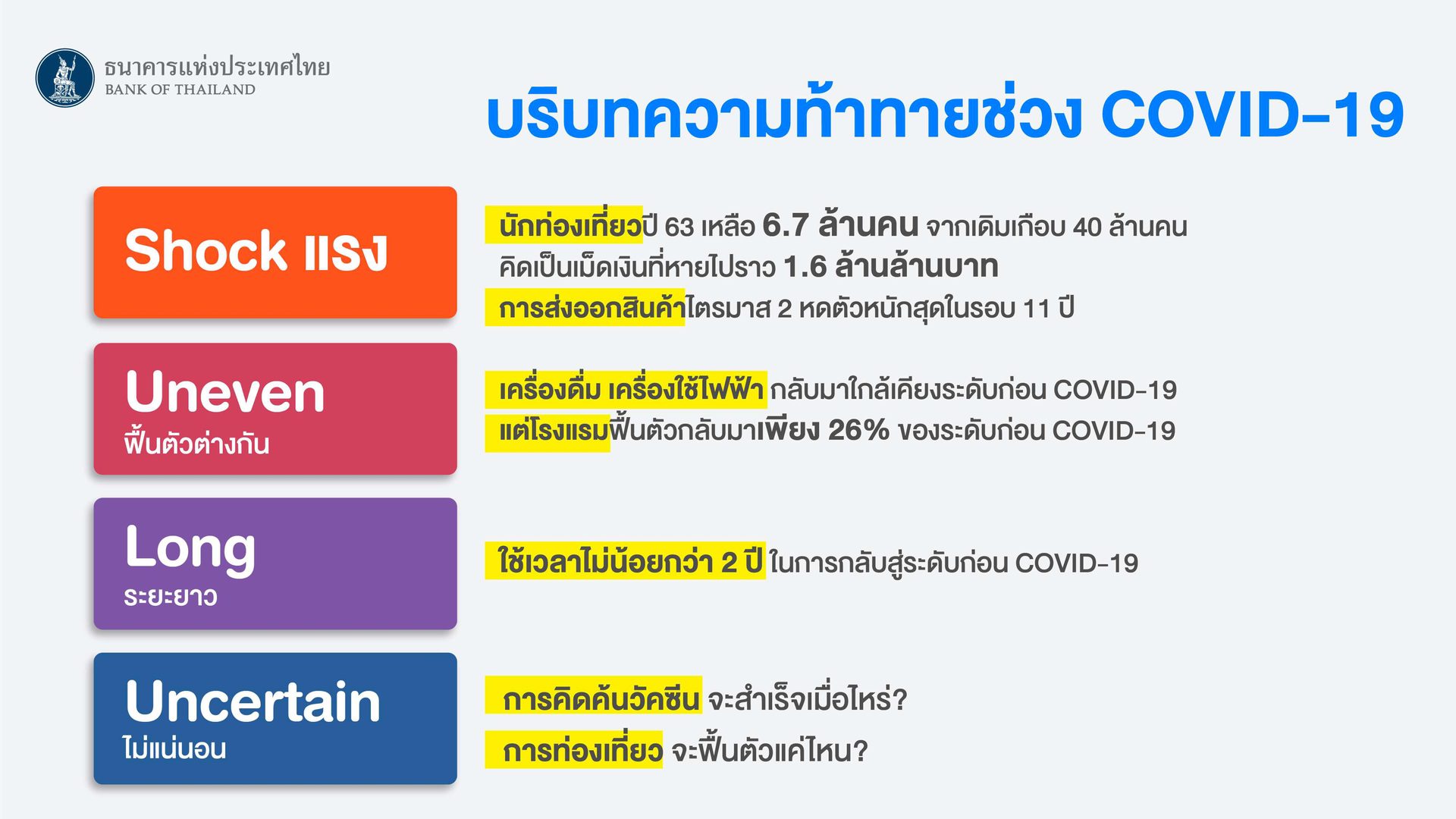 ธนาคารแห่งประเทศไทย