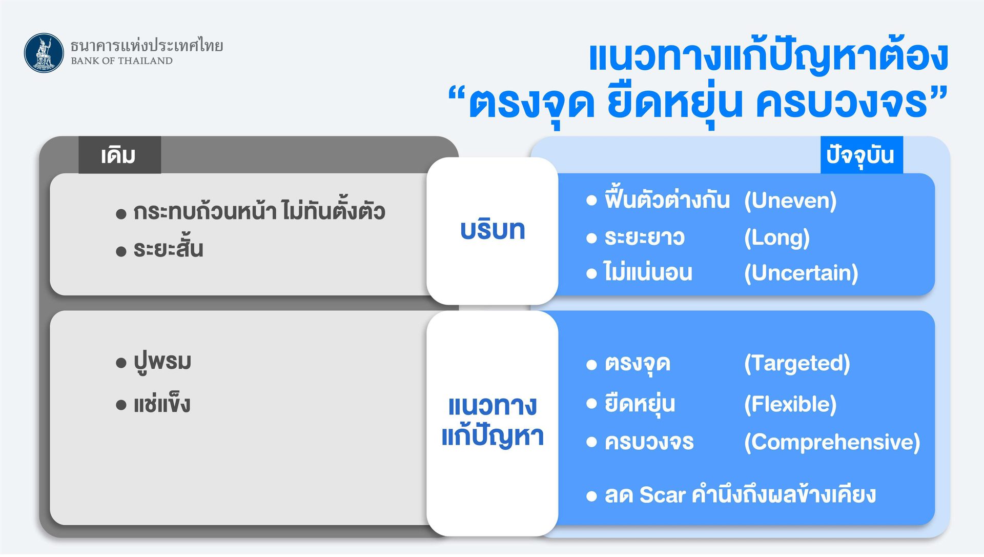 ธนาคารแห่งประเทศไทย