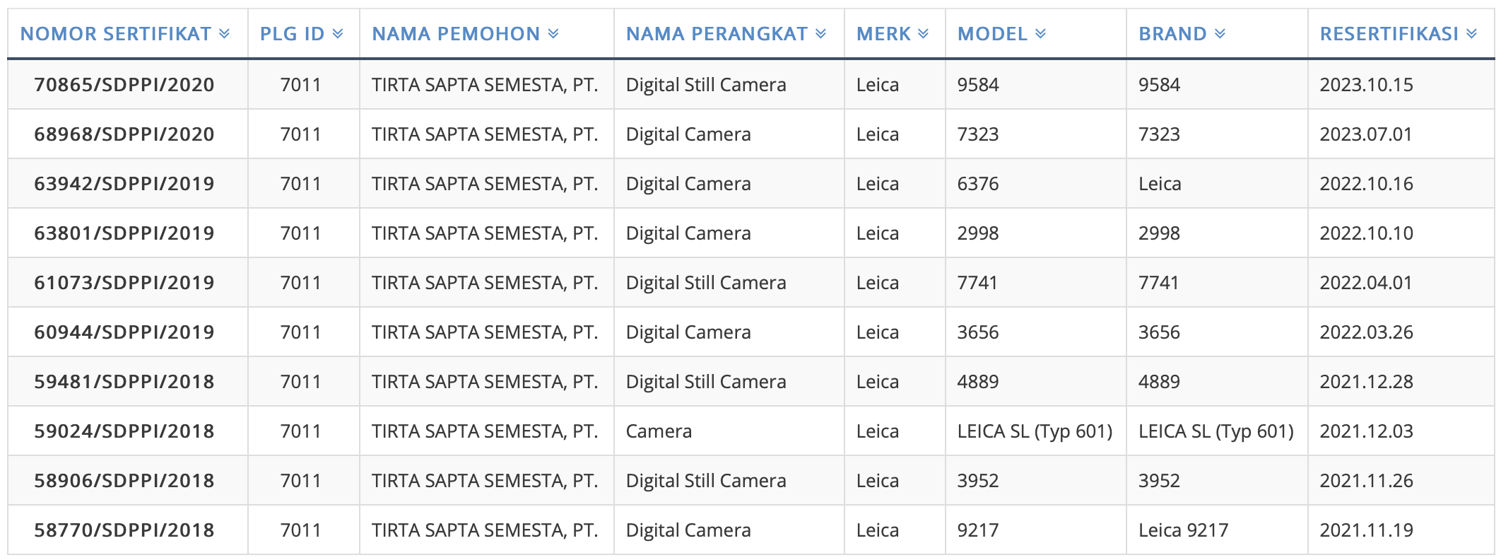 LEICA SL2-S