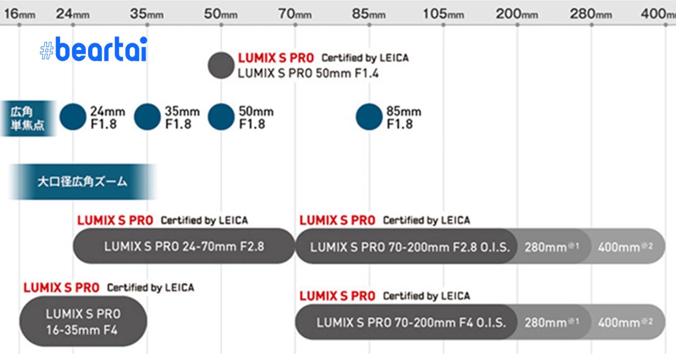 Lumix S 85mm F/1.8