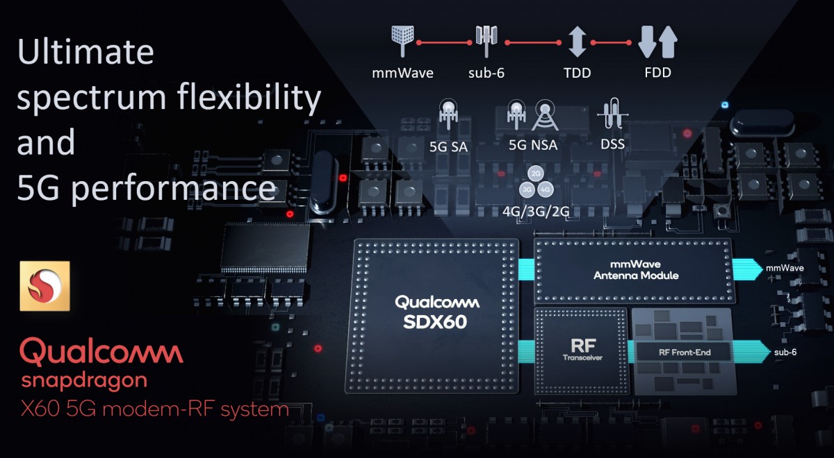 Qualcomm Snapdragon X60