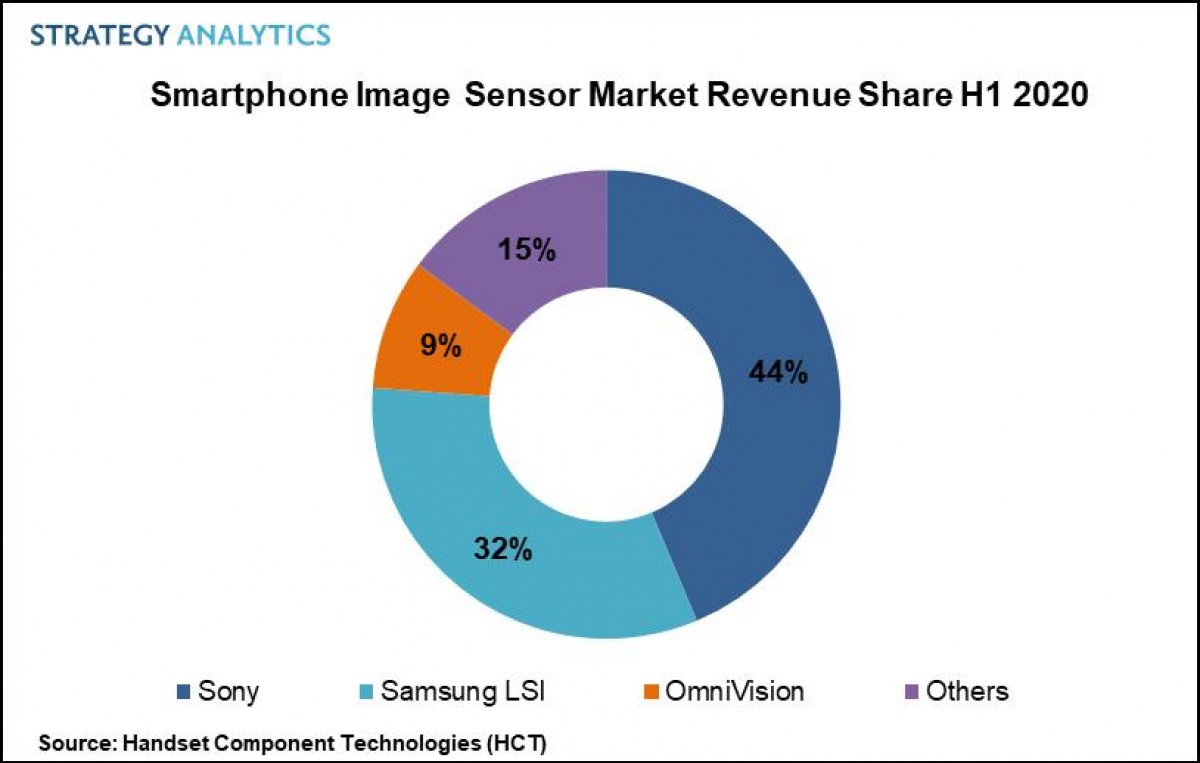 sony image sensor