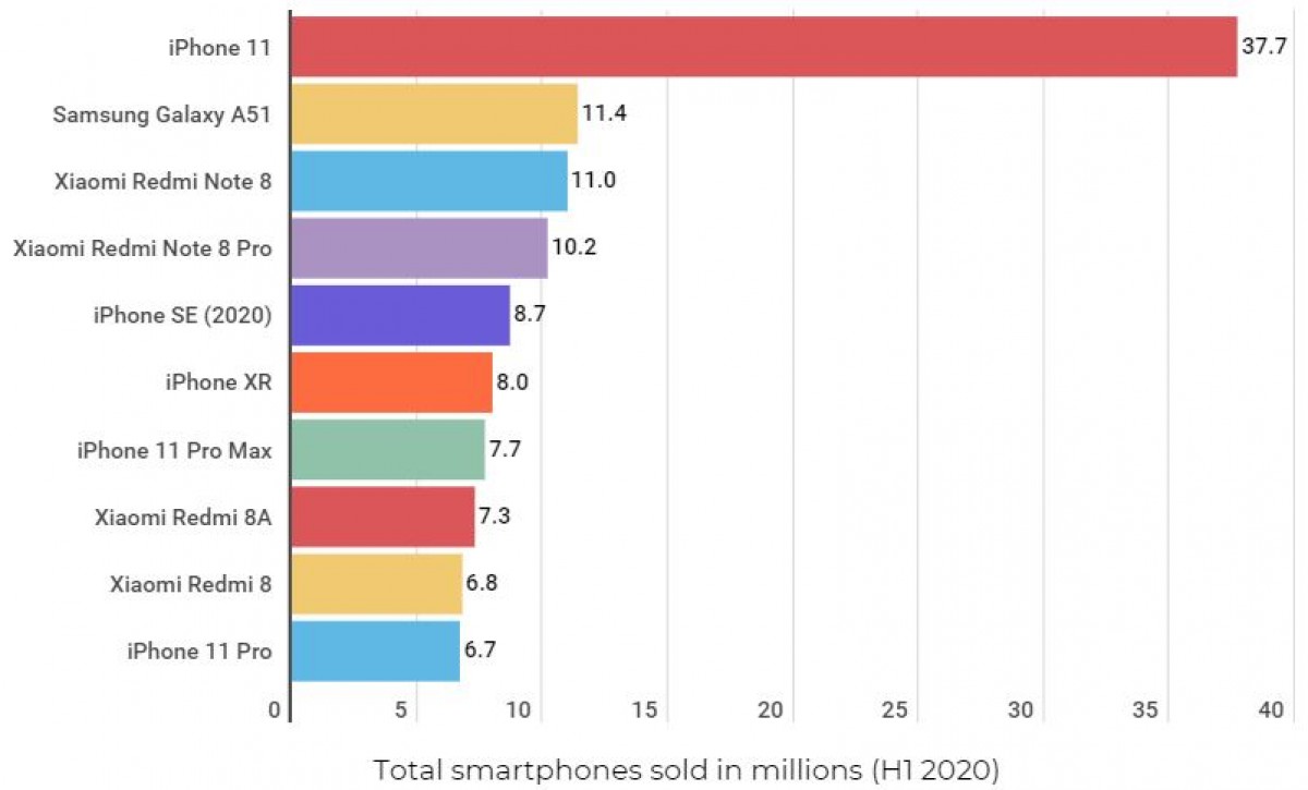 smartphone 2020