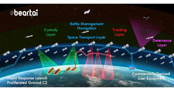 tracking layer