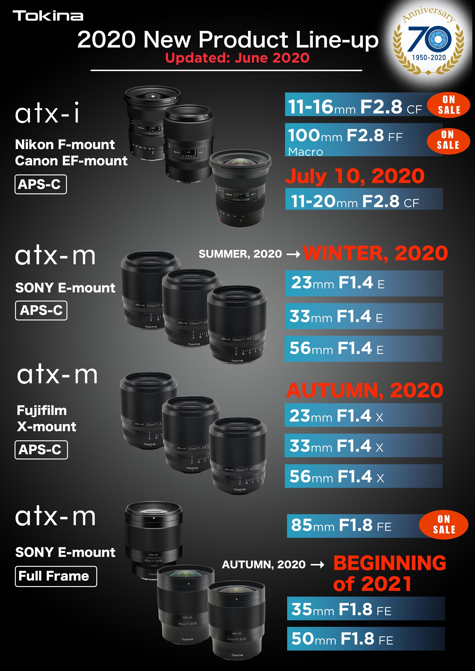 Tokina