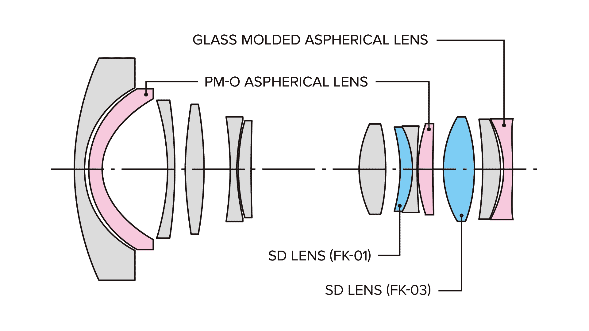 Tokina atx-i 17–35mm F/4 FF