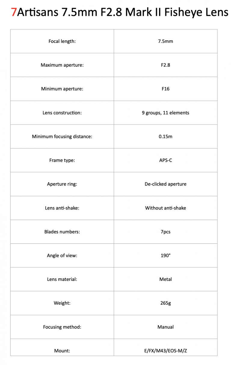 7Artisans 7.5mm f/2.8 II Fish eye