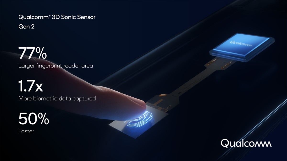 Qualcomm 3D Sonic Gen 2