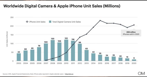 CAMERA VS IPHONE