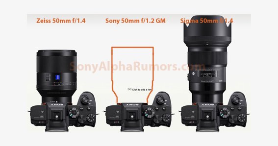 Sony FE 50 f/1.2 GM