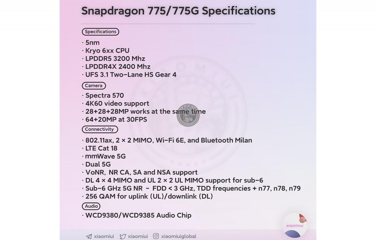 snapdragon 775