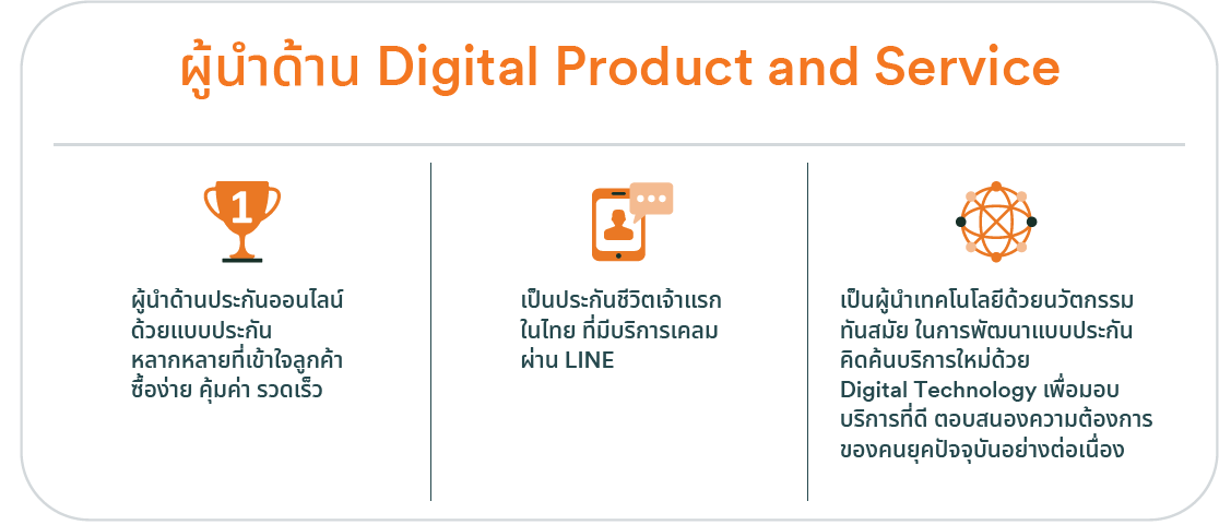 FWD ประกันชีวิต เหมาะกับทุกไลฟ์สไตล์ ซื้อง่าย เคลมไว ให้บริการ 24 ชั่วโมง ผลประโยชน์จัดเต็ม