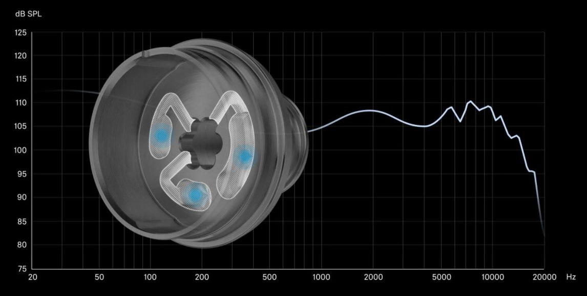 Triple-chamber ภายในตัวหูฟัง Sennheiser IE 900