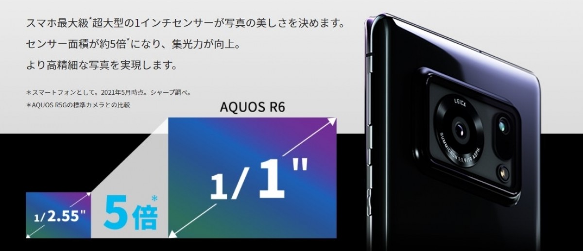 Sharp Aquos R6