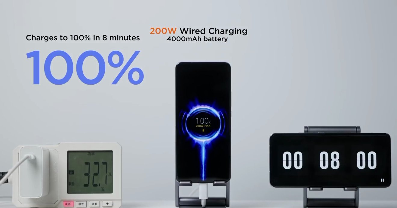 Xiaomi เปิดตัว HyperCharge ชาร์จไว 200W เต็มภายใน 8 นาที