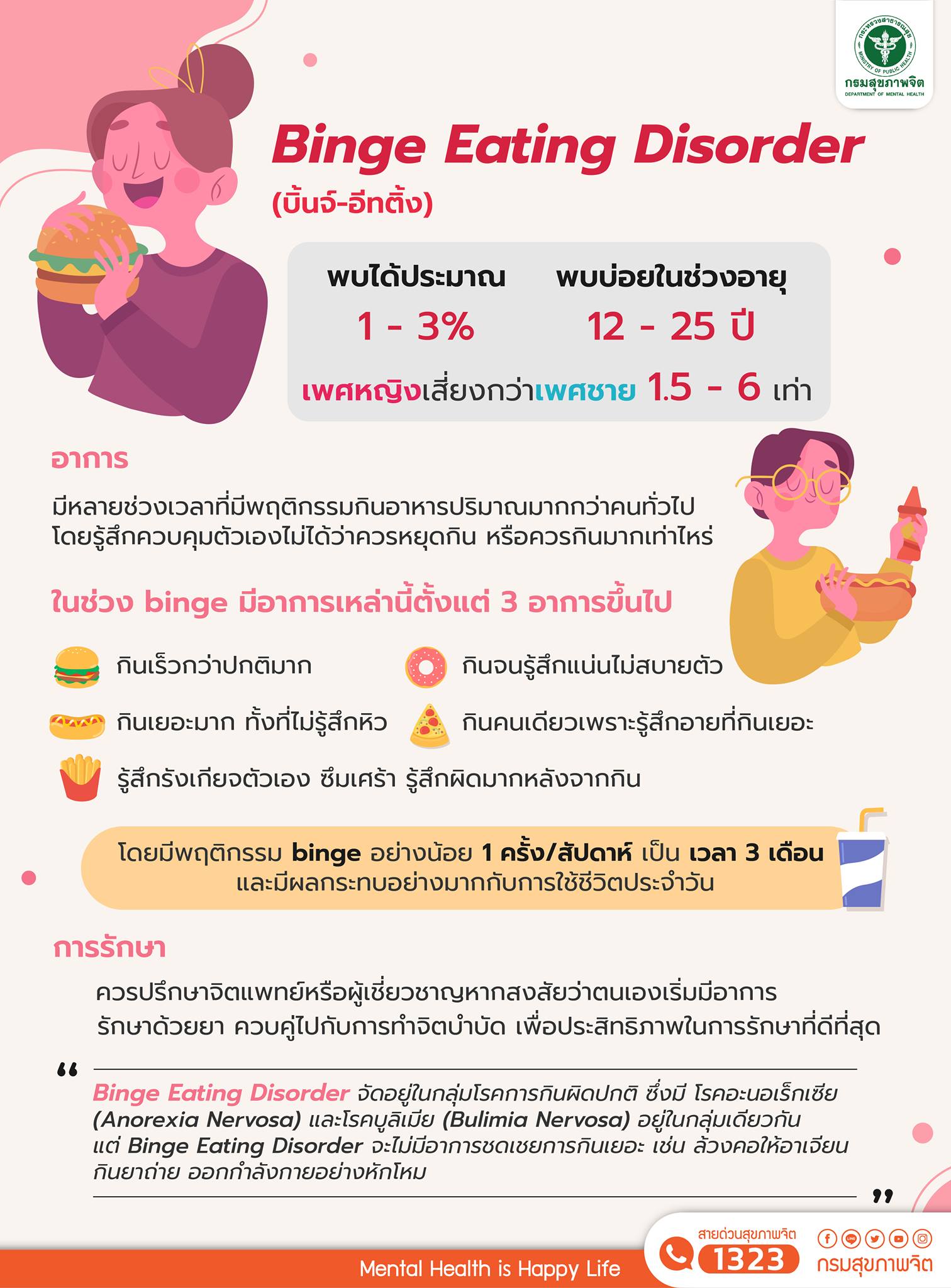 โรคกินไม่หยุด