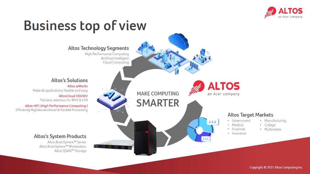 Acer เปิดตัวแบรนด์ Altos Computing ยกทัพ ฮาร์ดแวร์-โซลูชัน ลุยตลาดองค์กรธุรกิจ