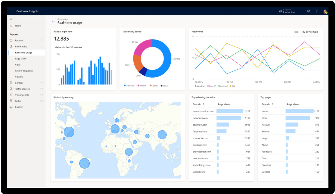 อยากรู้ว่ลูกค้าต้องการอะไร? Microsoft Dynamics 365 Customer Insights มีคำตอบให้