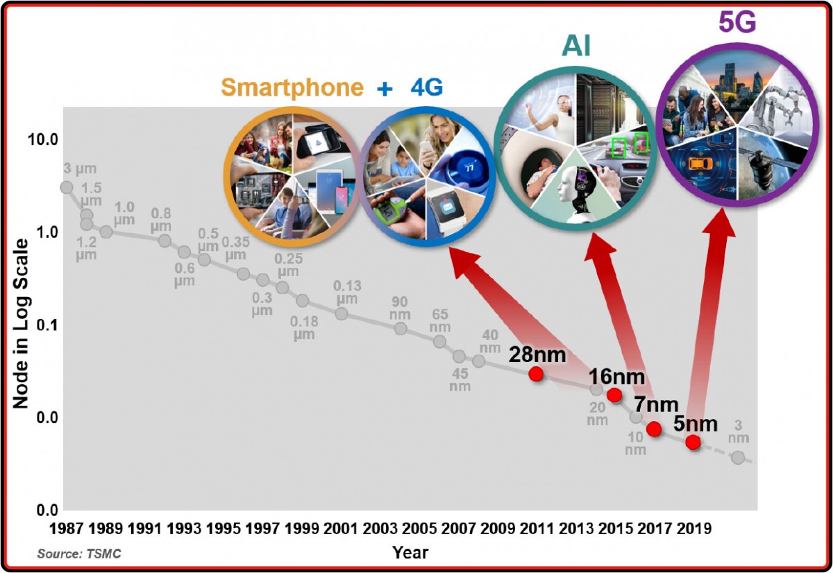 TSMC