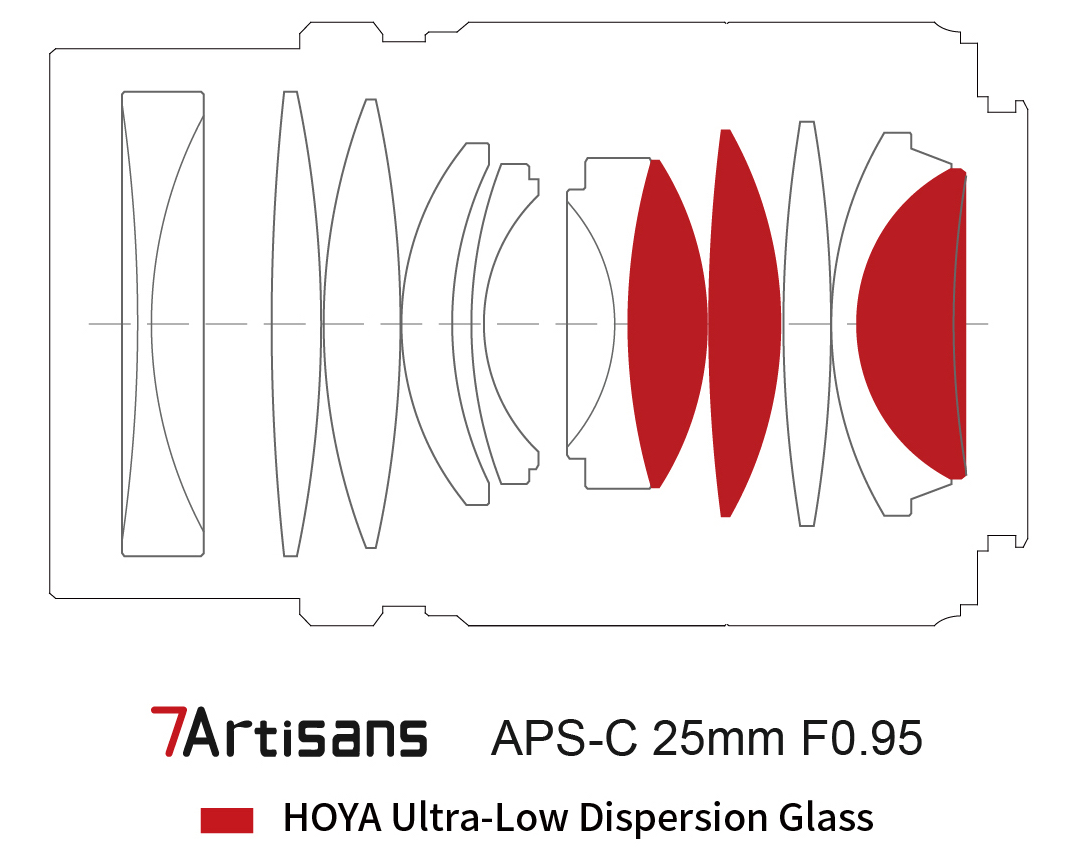 7Artisans 25mm f/0.95