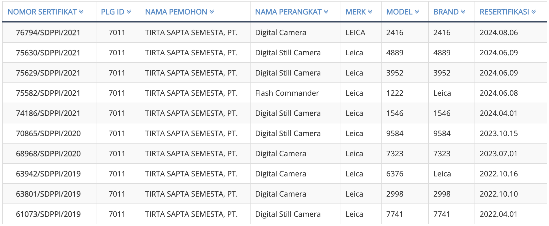 Leica