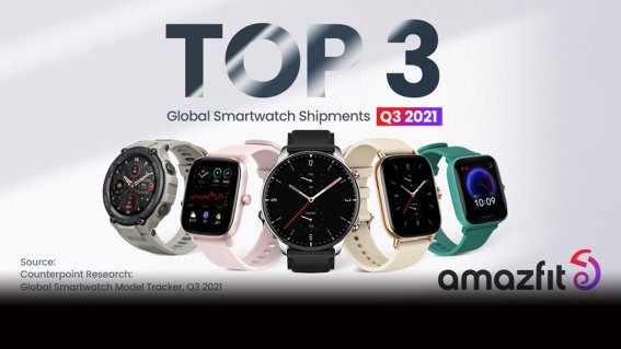 Amazfit เผย มียอดการส่งออกสมาร์ตวอตช์ทั่วโลก ช่วงไตรมาส 3 ปี 2021 สูงขึ้น ครองอันดับ 3 ของโลก