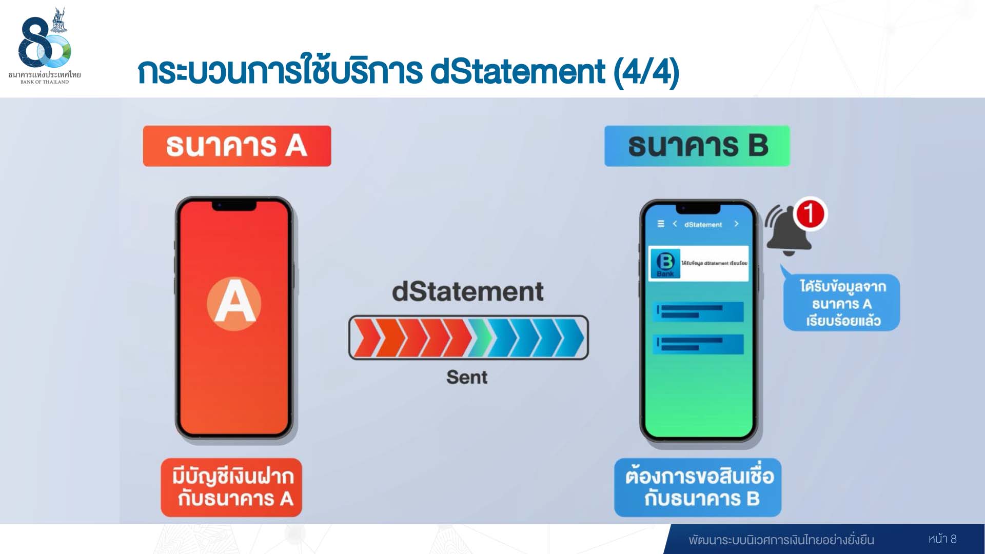 ขั้นตอนการขอ dStatement