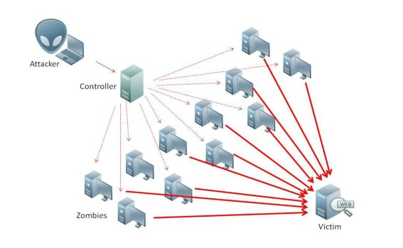 Microsoft เผย Azure DDoS protection สามารถป้องกันการ DDoS ครั้งใหญ่ที่สุดได้!