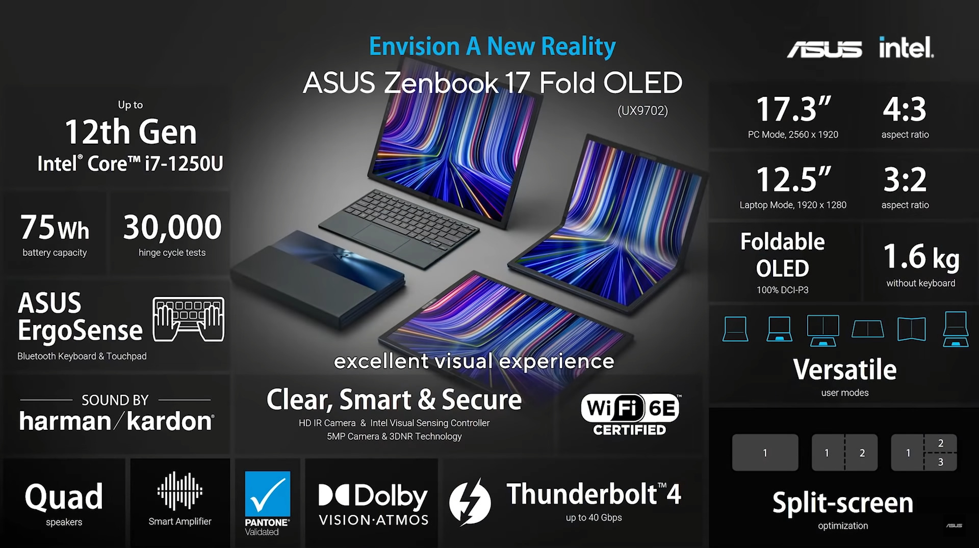 ASUS โชว์ของ! โน้ตบุ๊กจอพับครึ่ง กับโน้ตบุ๊กสเปกอวกาศ ในงาน CES 2022