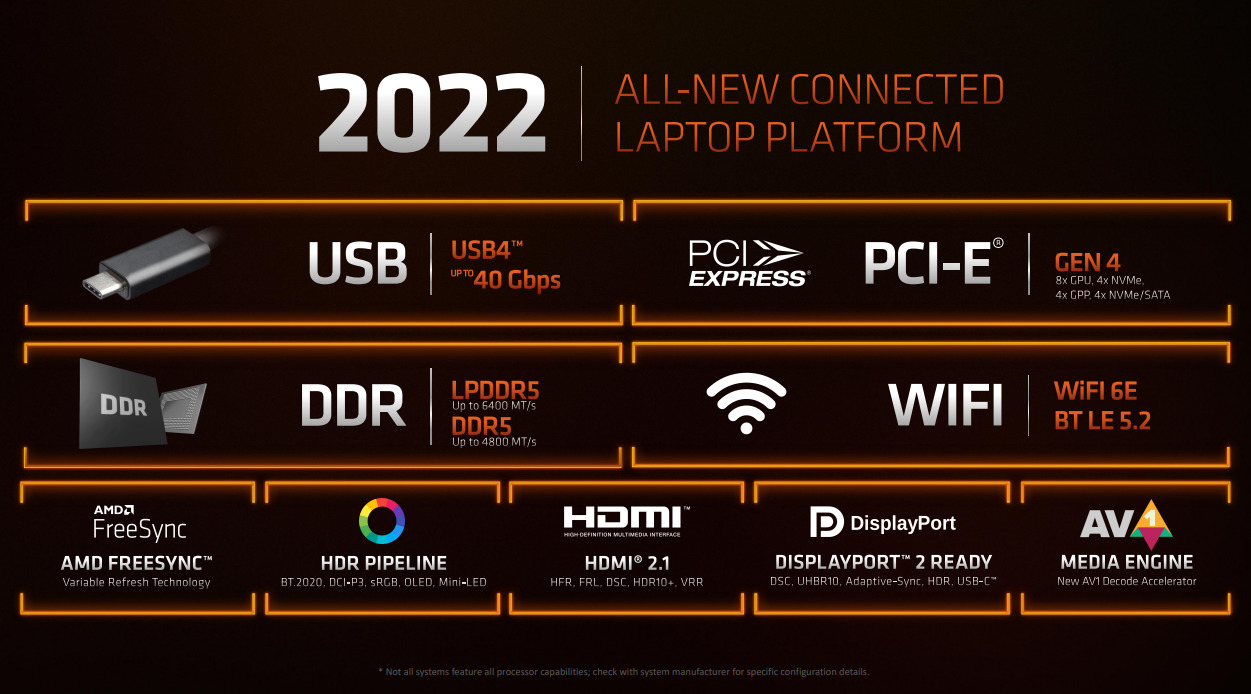 เปิดตัว AMD Ryzen 6000 Series