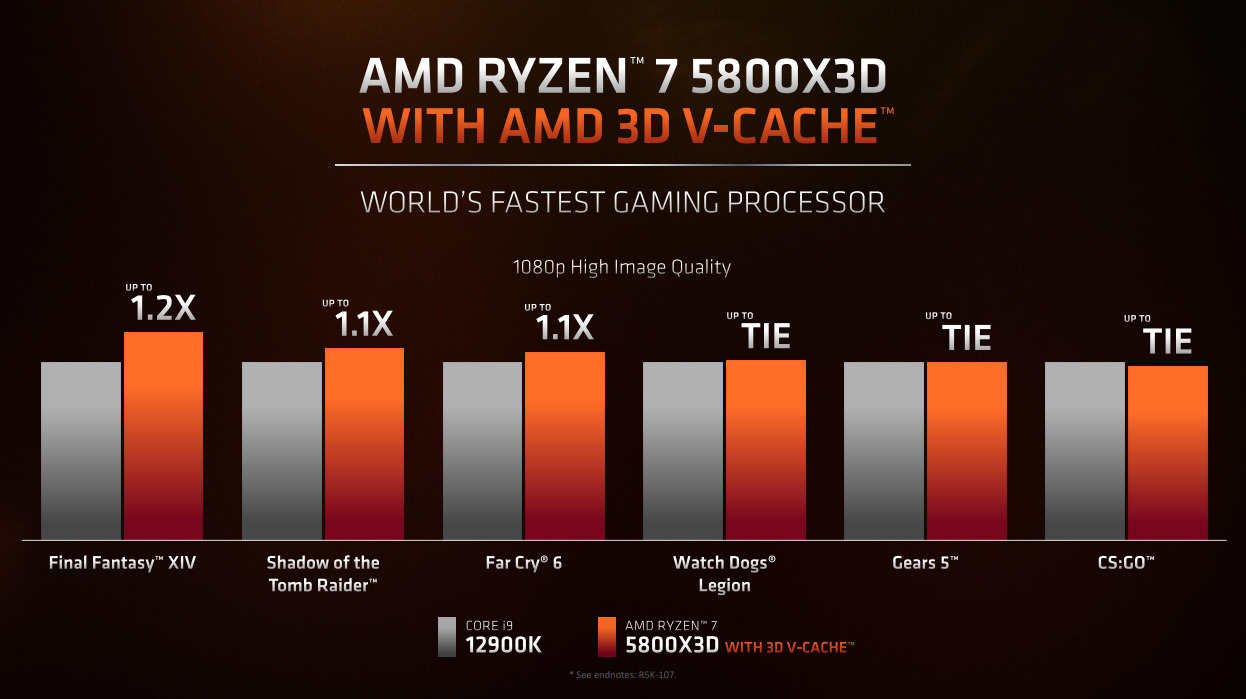 เปิดตัว AMD Ryzen 7 5800X3D 