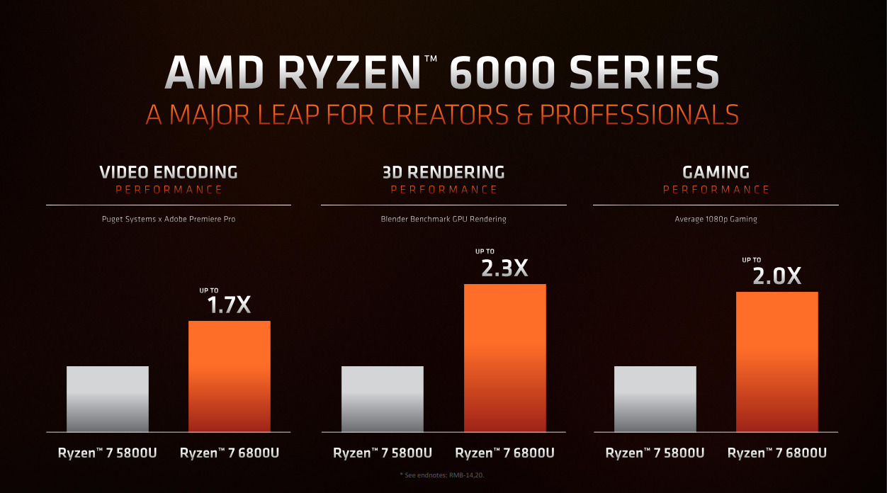 เปิดตัว AMD Ryzen 6000 Series