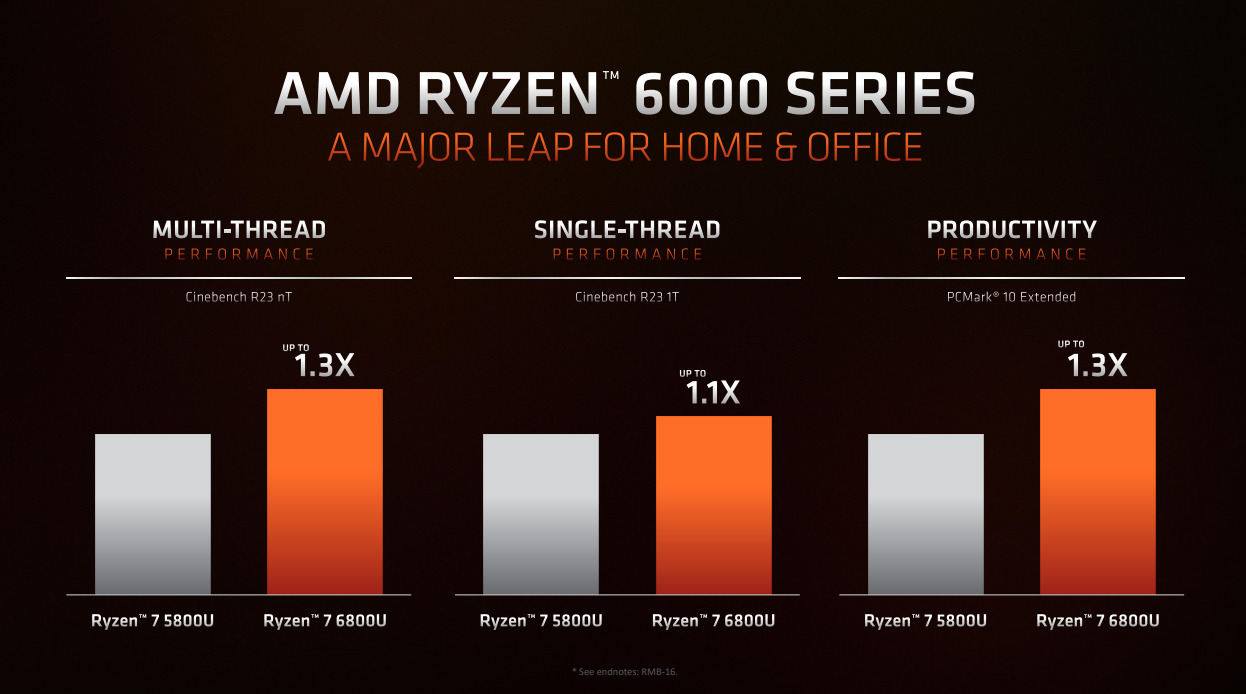 เปิดตัว AMD Ryzen 6000 Series