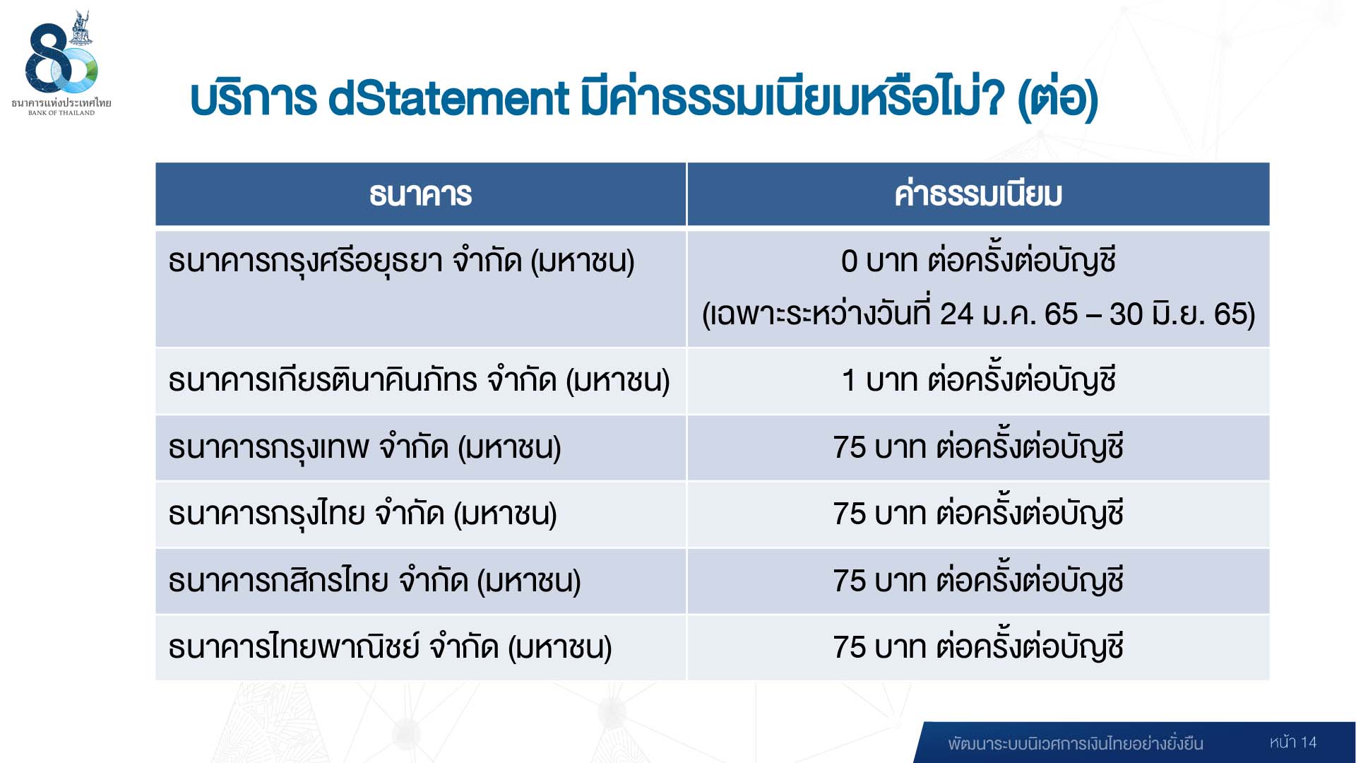 ค่าธรรมเนียม dStatement