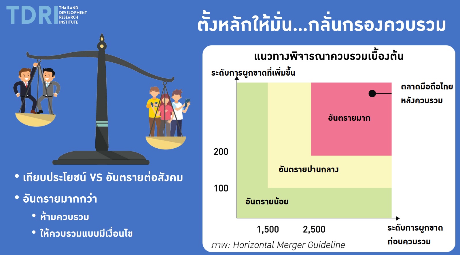 แนวทางการพิจารณา การควบรวม โดยใช้ Horizontal merger guideline เป็นตัวช่วย