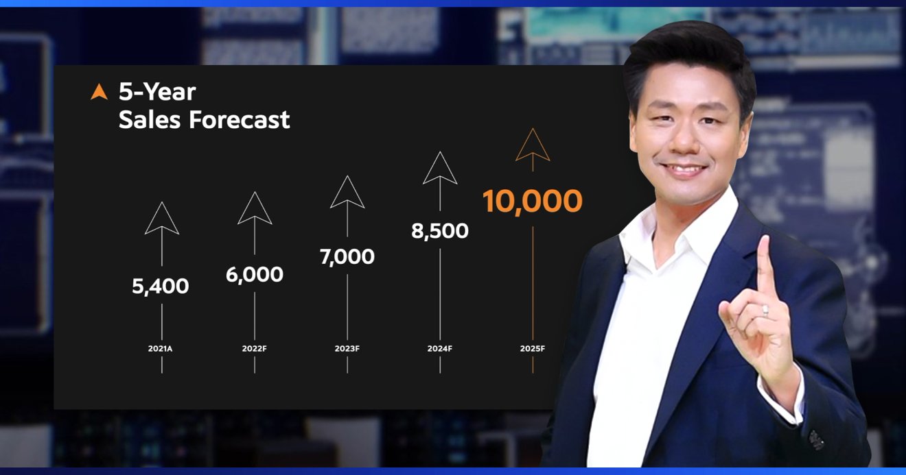 จีเอเบิล ประกาศโรดแมปปี 65 ตั้งเป้า 5 ปี ดันยอดขายทะลุ10,000 ล้าน