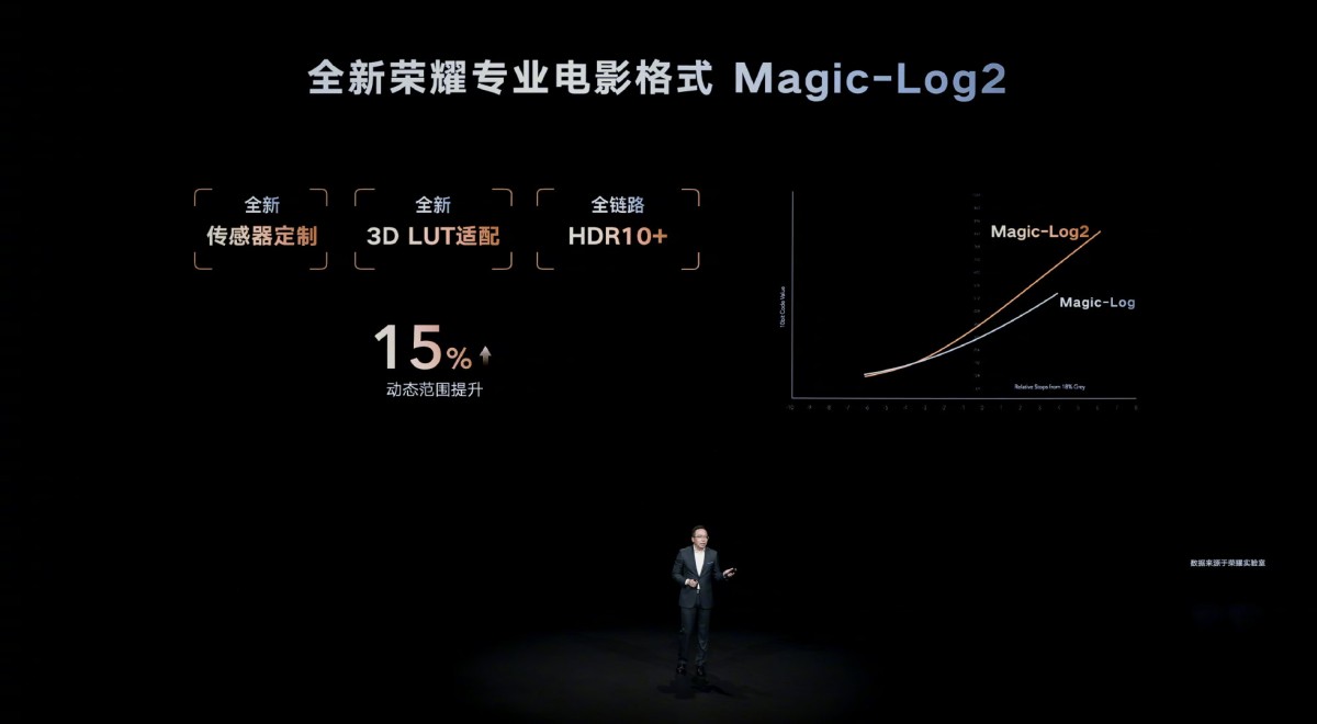 Honor Magic 4 Ultimate Edition