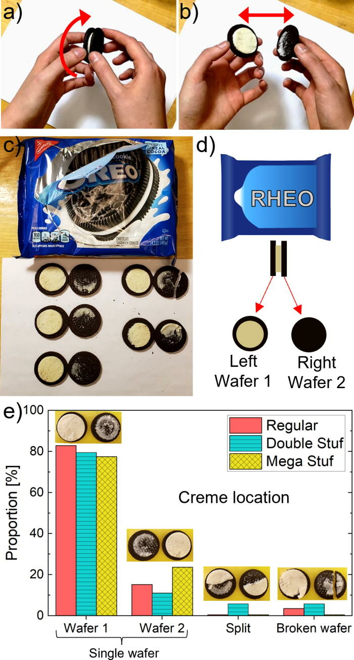 Oreo โอรีโอ