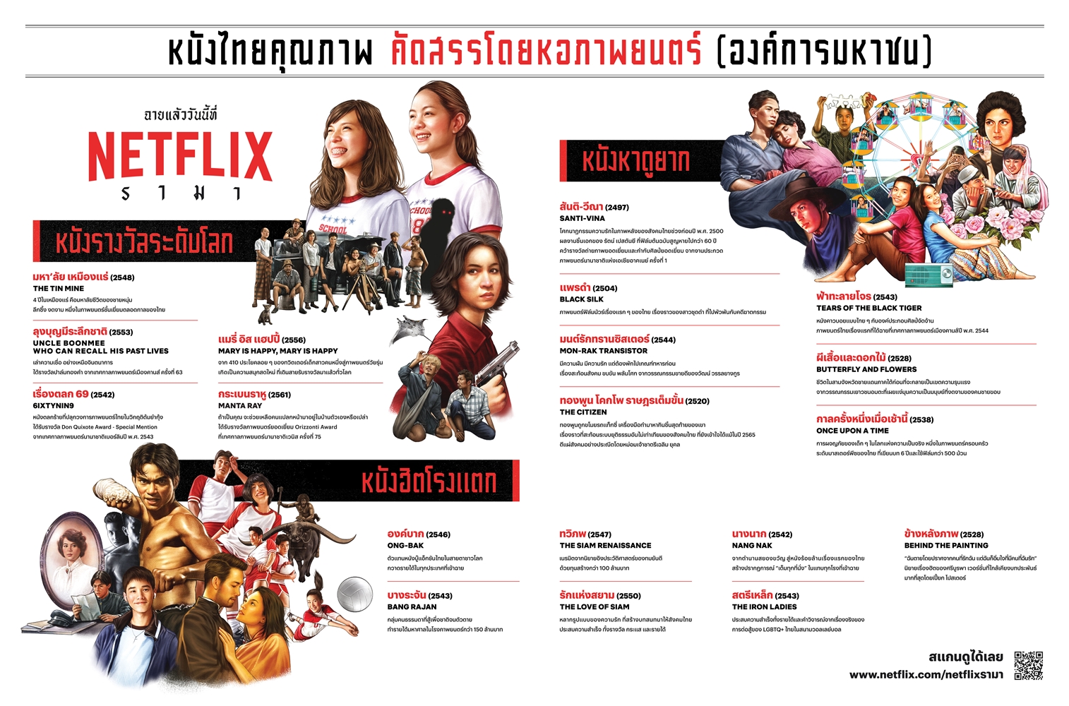 Beartai Buzz Netflixจับมือหอภาพยนตร์ จัดแคมเปญฉายแล้ววันนี้ที่Netflixรามา