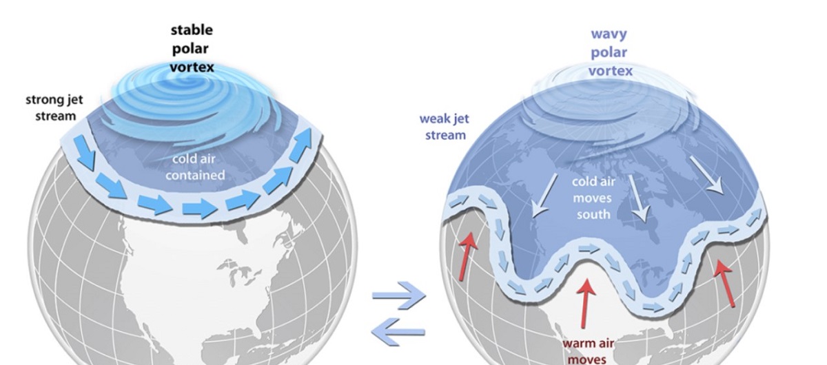 Polar Vortex คือ, ปรากฏการณ์ Polar Vortex