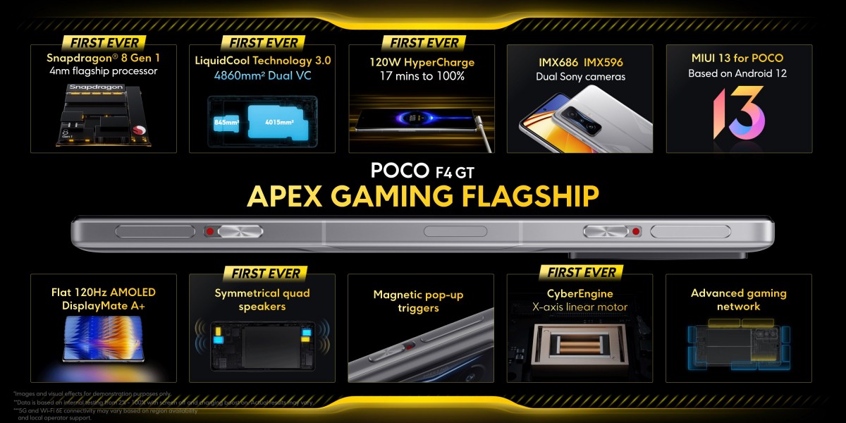 Poco F4 GT