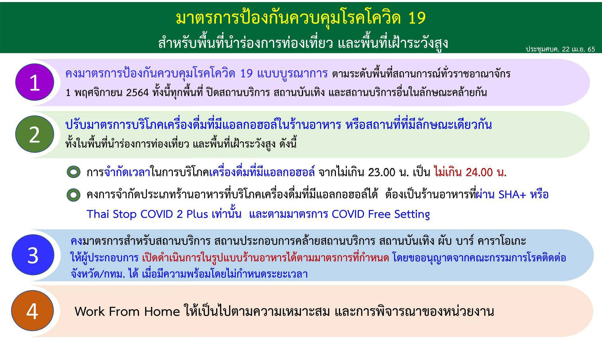 ศบค. คลายล็อกชุดใหญ่! ยกเลิก Test & Go - ปรับลดพื้นที่ควบคุม