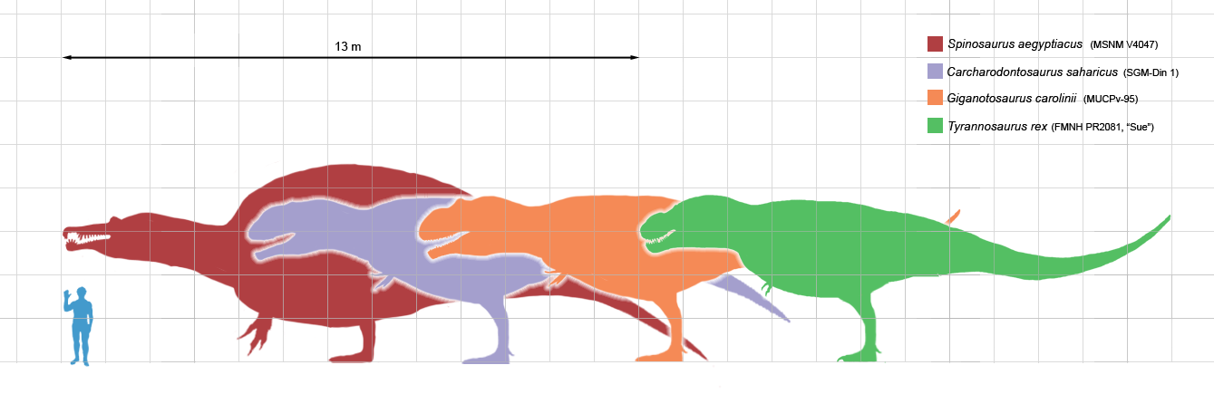 jurassic world dominion Giganotosaurus