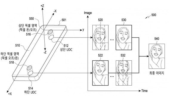Samsung จดสิทธิบัตรระบบกล้องคู่ใต้หน้าจอสำหรับการสแกนใบหน้า!