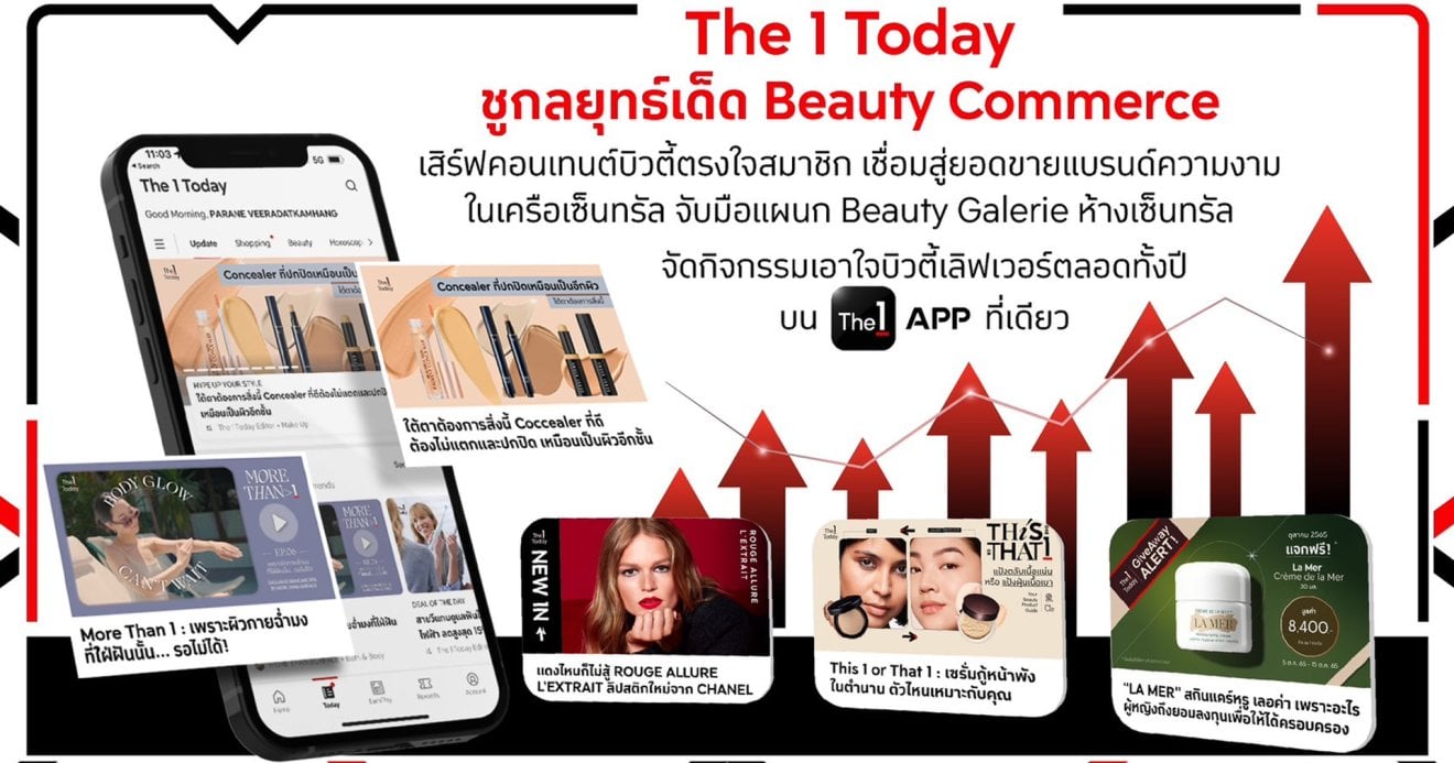 The 1 Today ชูกลยุทธ์เด็ด Beauty Commerce จับมือแผนก Beauty Galerie ห้างเซ็นทรัล จัดกิจกรรมเอาใจบิวตี้เลิฟเวอร์ตลอดทั้งปีบน The 1 APP