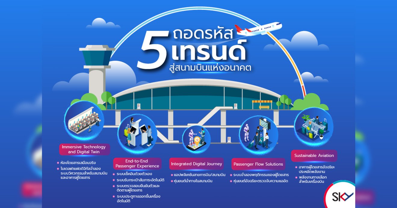 ถอดรหัส “สนามบินแห่งอนาคต” โจทย์ใหญ่ของการขับเคลื่อนสนามบินไทยสู่ระดับโลก