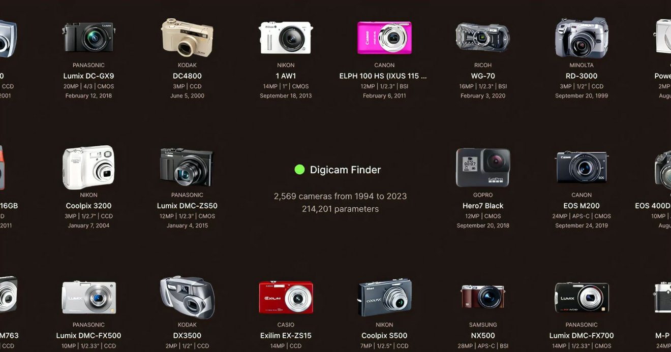 digicam finder