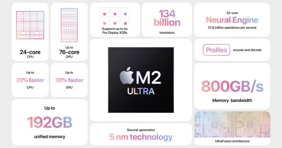 ย้อนรอย Mac จาก Intel สู่ Apple Silicon อย่างสมบูรณ์แบบ