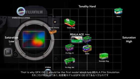 Adobe Camera Raw อัปเดตใหม่ รองรับโปรไฟล์สี REALA ACE บนกล้อง FUJIFILM X-H2S และ X-S20